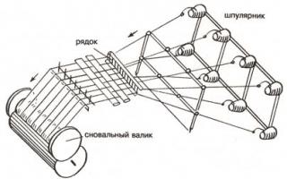 Produkcijska praksa Praksa v filmski produkciji