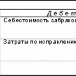 Care sunt termenele limită de depunere a declarației fiscale pentru taxa pe apă Declarație fiscală pentru taxa pe apă