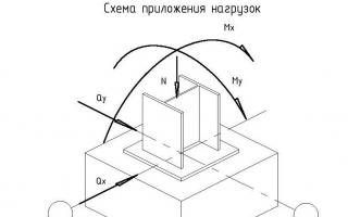 Calculul unei fundații columnare sub o coloană sub acțiunea unei sarcini verticale și a momentului într-o direcție