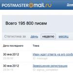 Kako delujejo poštni upravitelji različnih poštnih storitev Yandex postmaster ne deluje