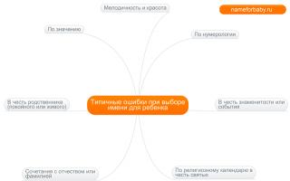 Особенности характера ребенка, родившегося под этим знаком зодиака Какие имена подходят овнам девочкам